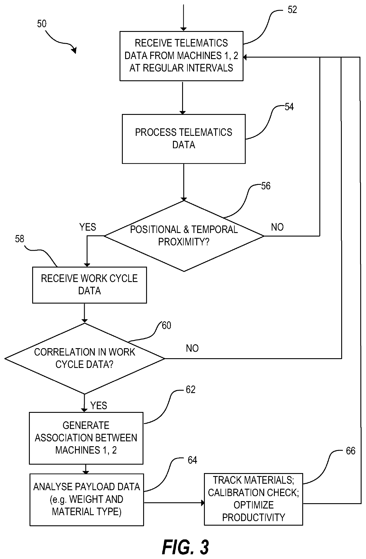 Project management systems and methods incorporating proximity-based association