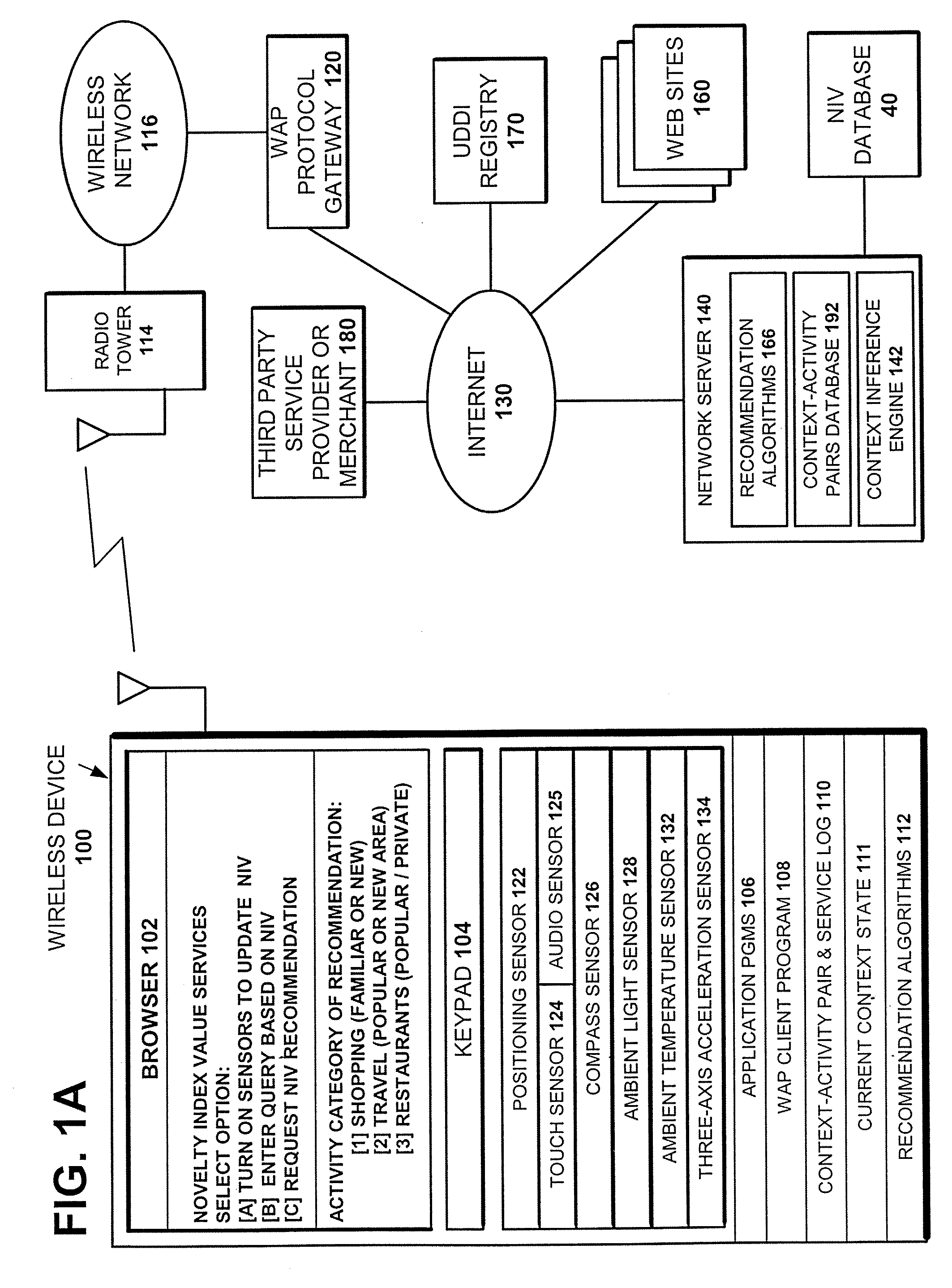 Location-based novelty index value and recommendation system and method