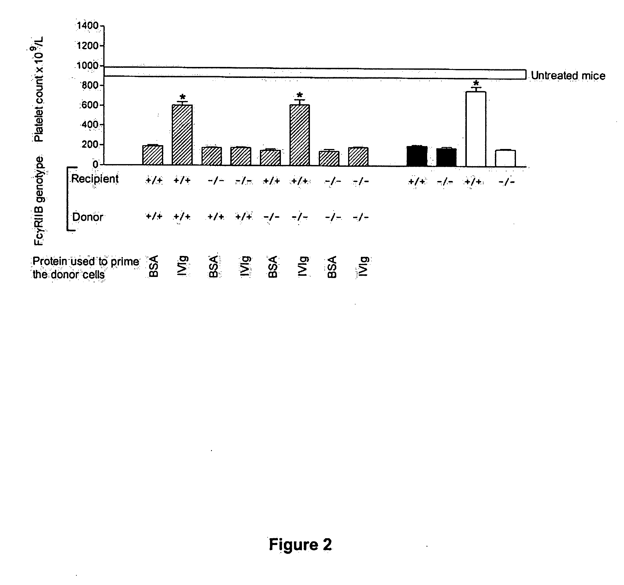 Method for treating autoimmune diseases and compositions therefor