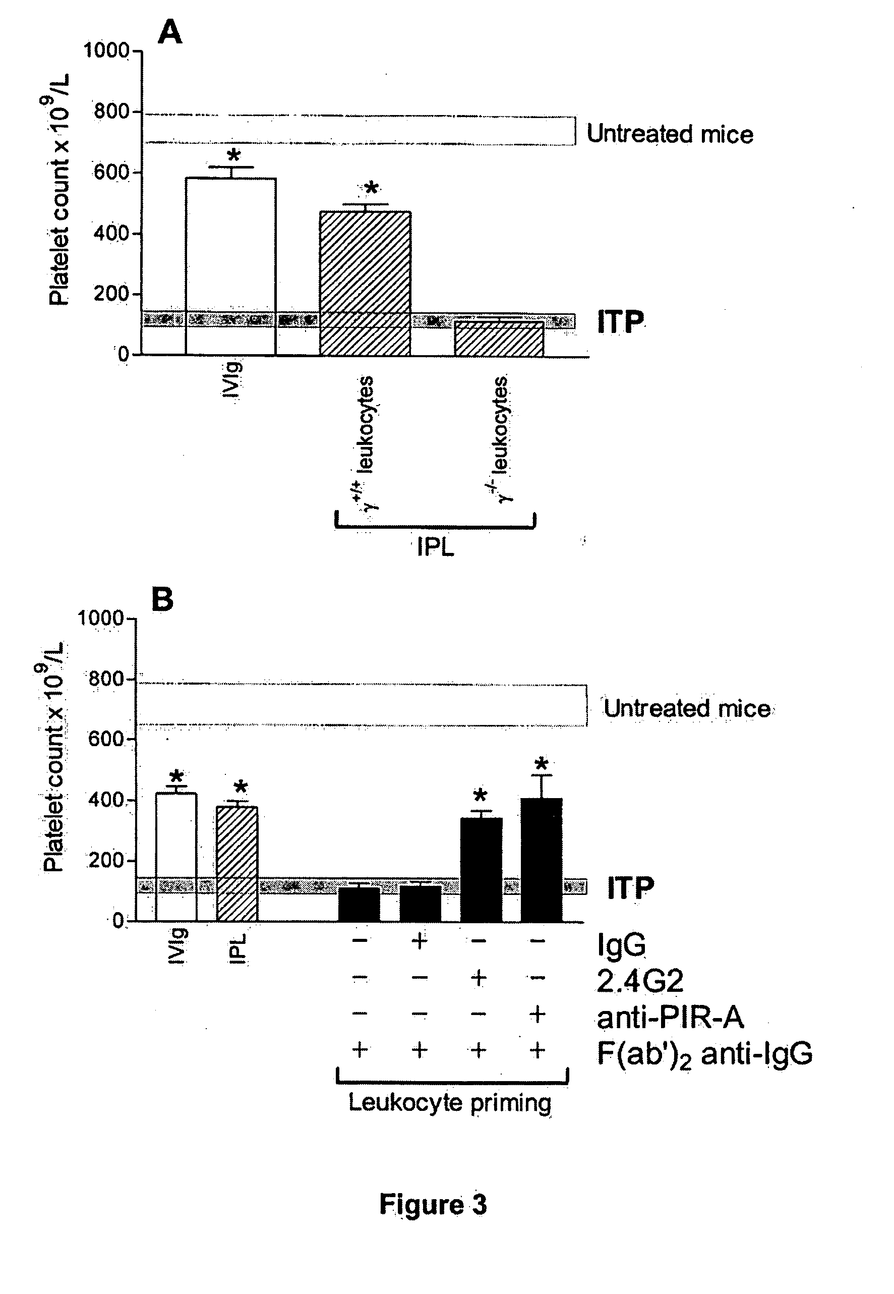 Method for treating autoimmune diseases and compositions therefor