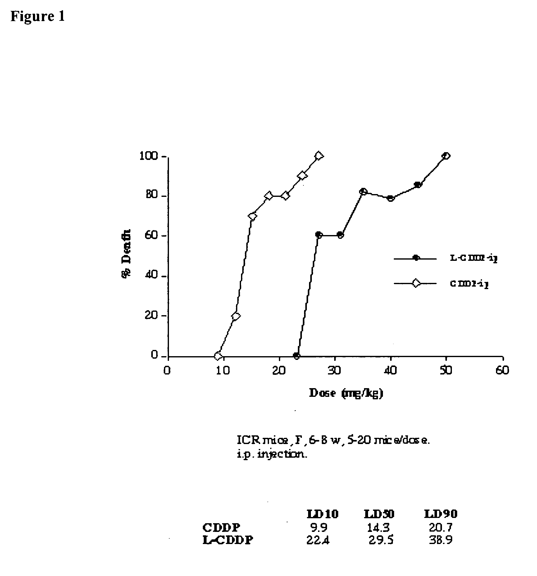 Methods of treating cancer with lipid-based platinum compound formulations administered intraperitoneally