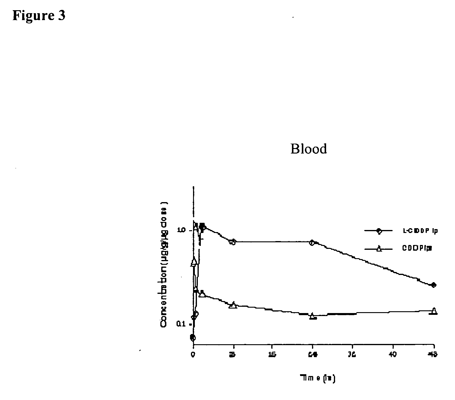 Methods of treating cancer with lipid-based platinum compound formulations administered intraperitoneally