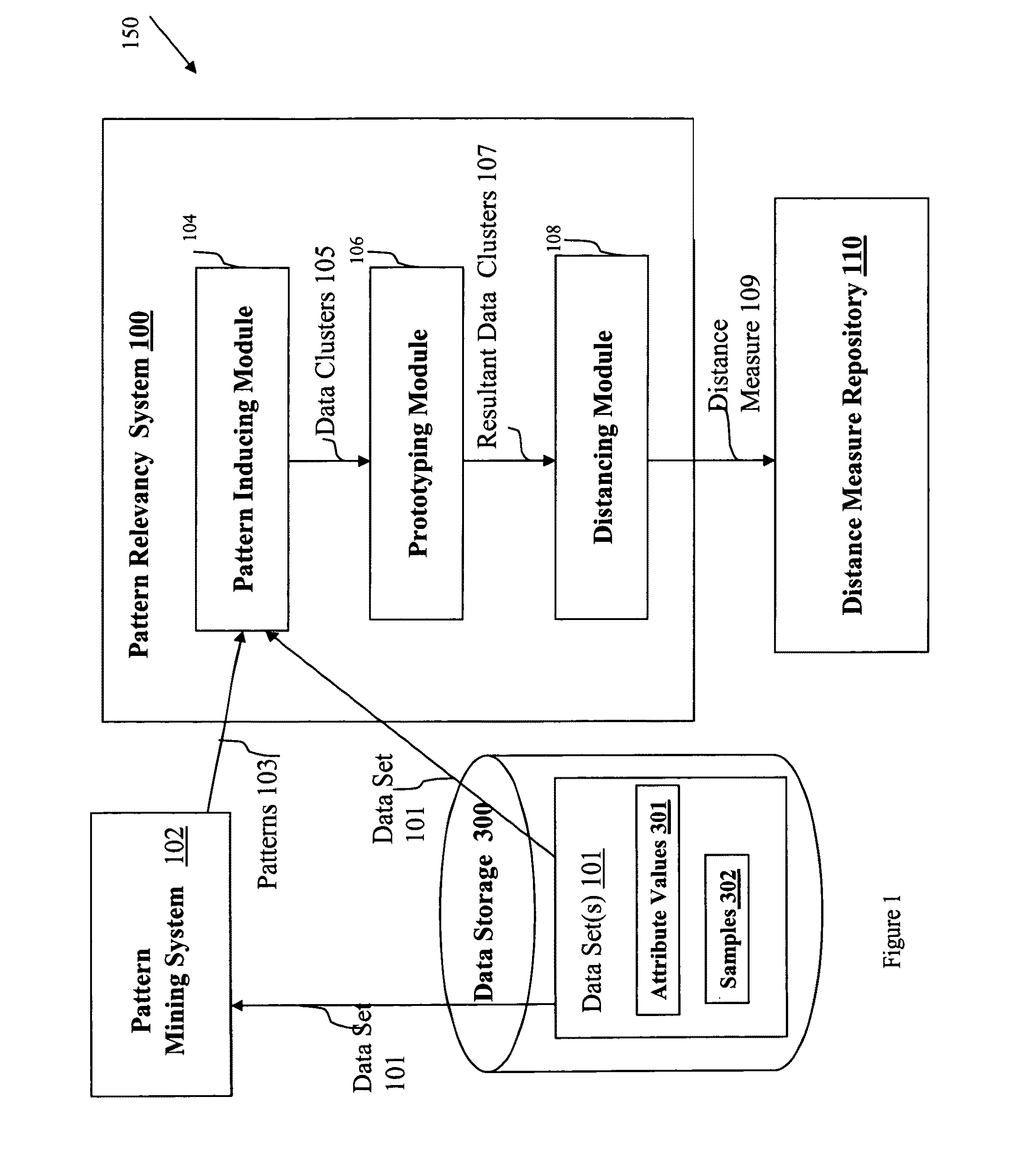 System and method for detecting and analyzing pattern relationships