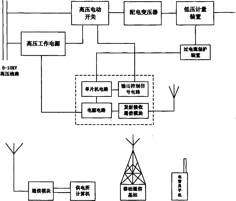 Intelligent high-voltage electric switch device