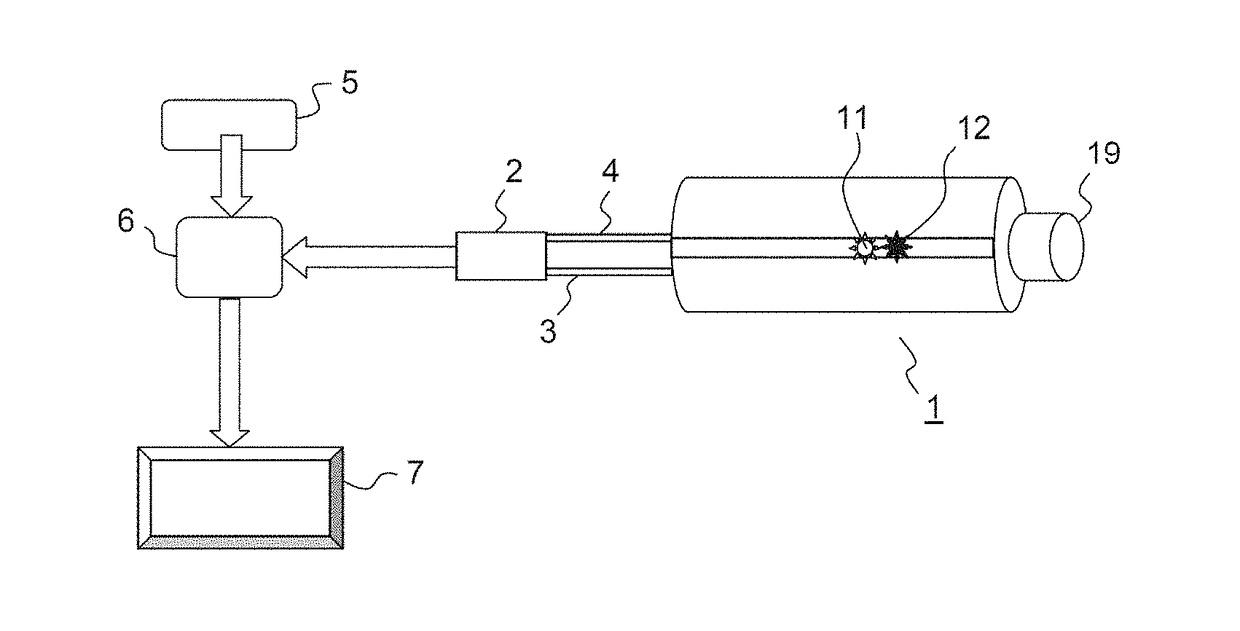 Device for detecting objects borne by an individual