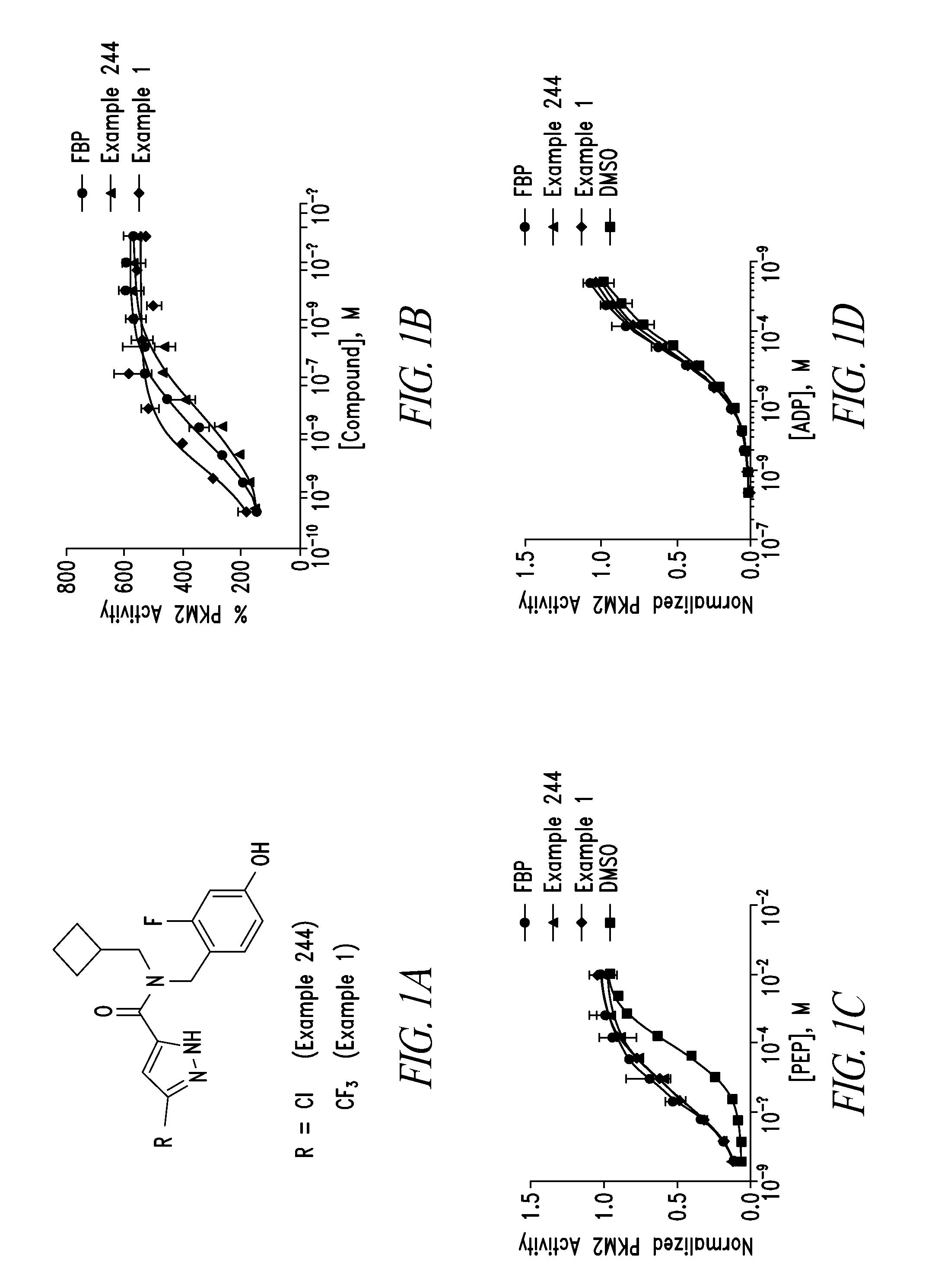 Pkm2 modulators and methods for their use