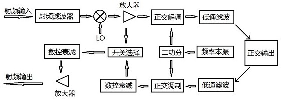 A satellite signal transponder system used in a semi-enclosed environment