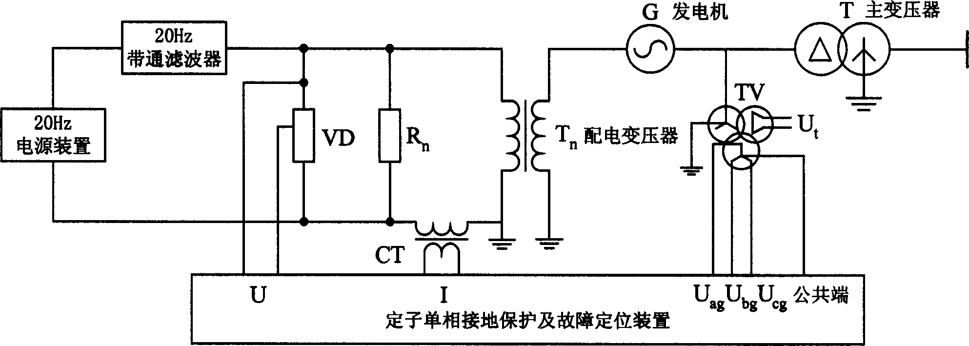 Protection and fault positioning method for generator stator winding single-phase earthing