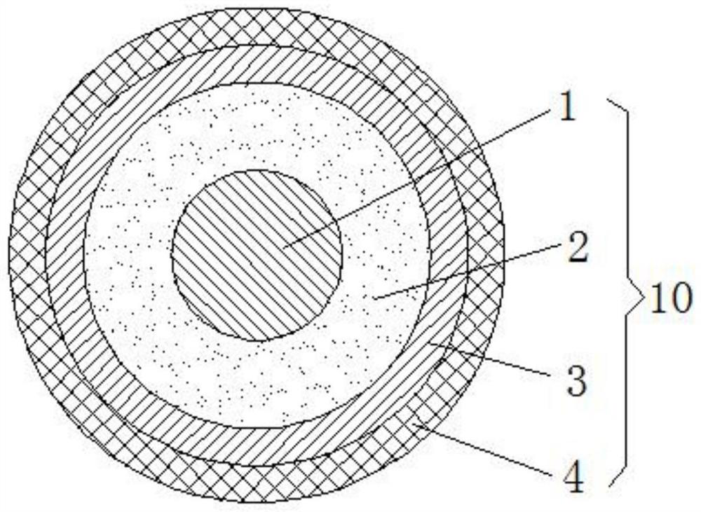 Magnesium oxide mineral insulation rigid heating special cable