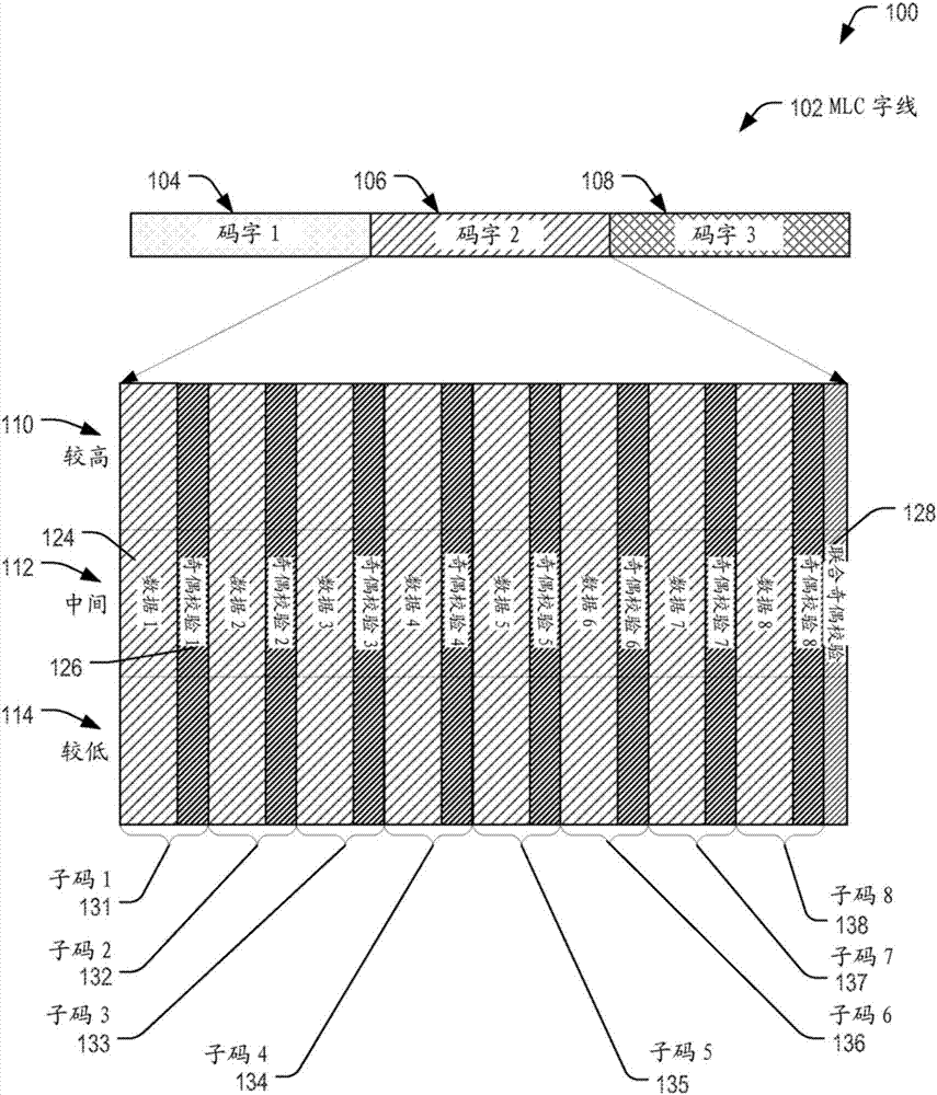 Systems and methods for storing data