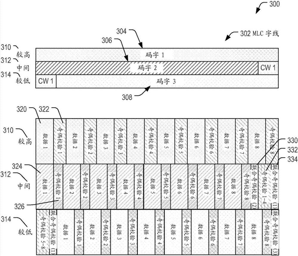 Systems and methods for storing data