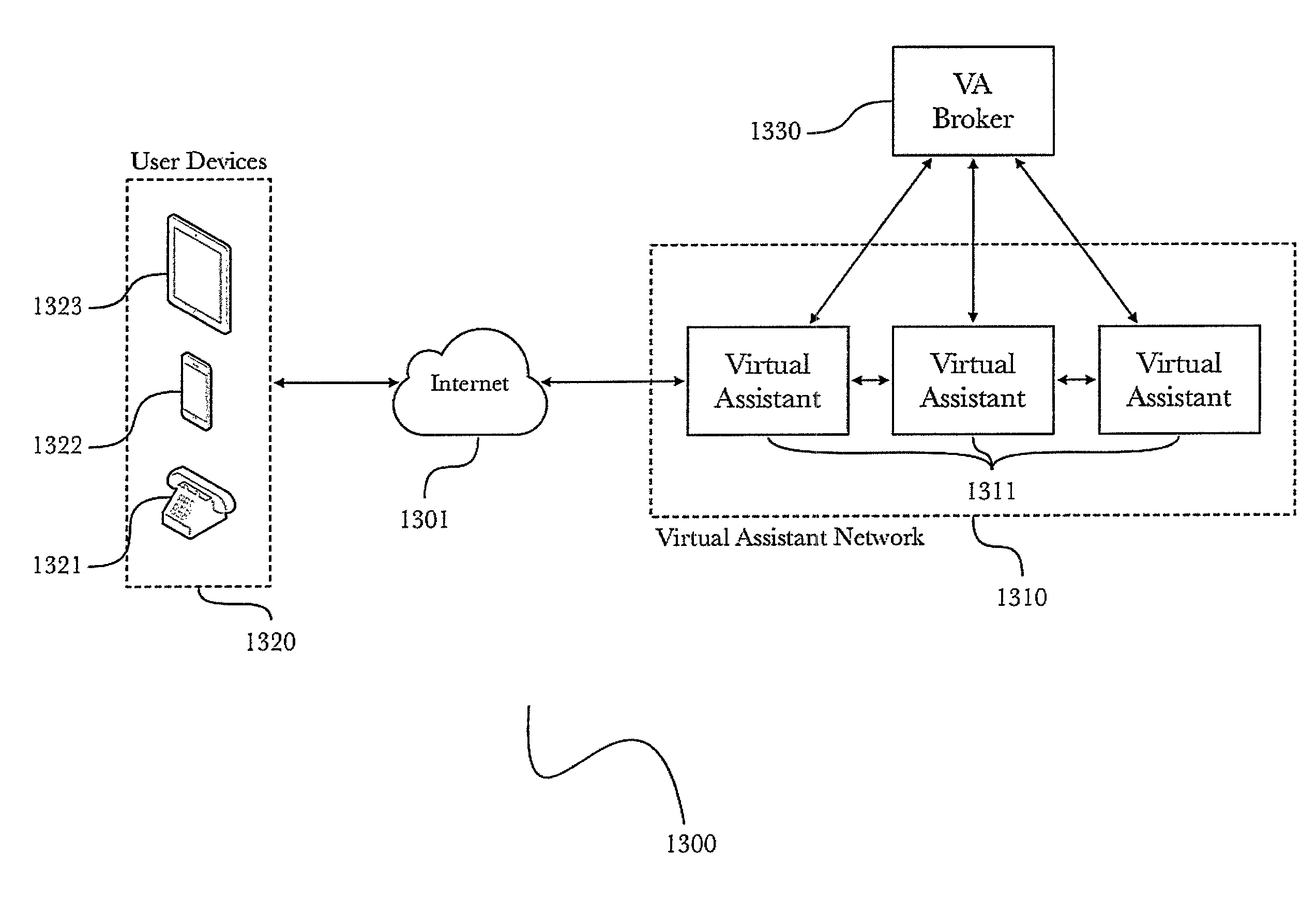 System and methods for virtual assistant networks