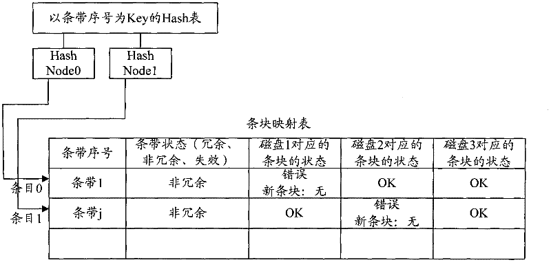 Disk array based data processing method and disk array manager