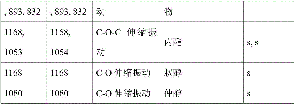 Preparation method of erythromycin ethylsuccinate