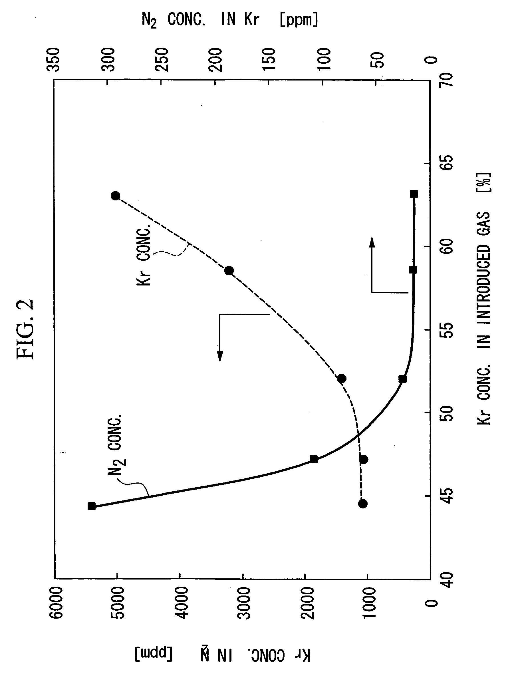 Gas supplying method and system