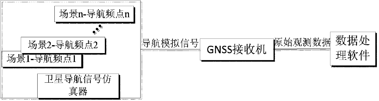 System and method for detecting noise inside GNSS receiver