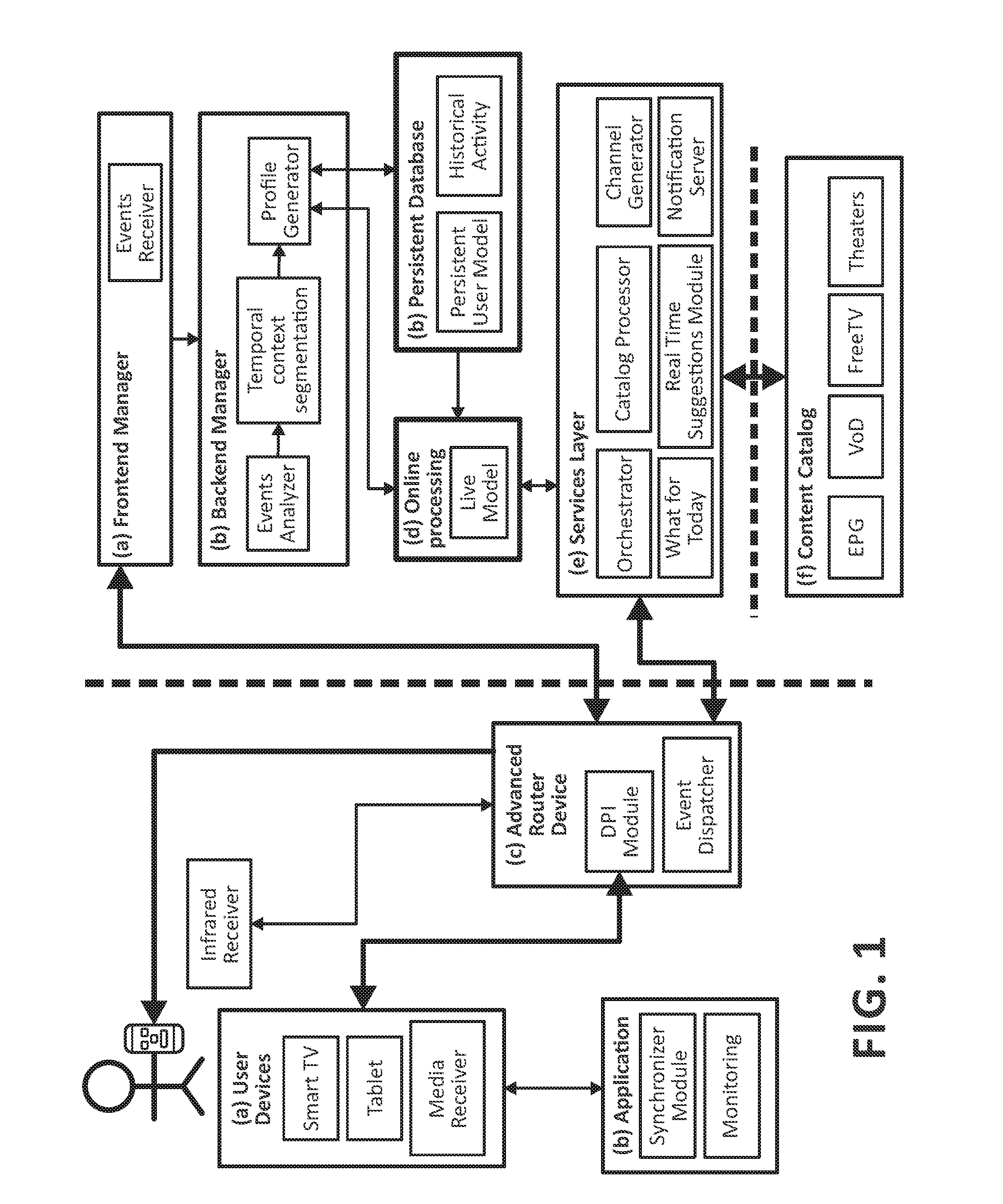 Method, system and device for proactive content customization