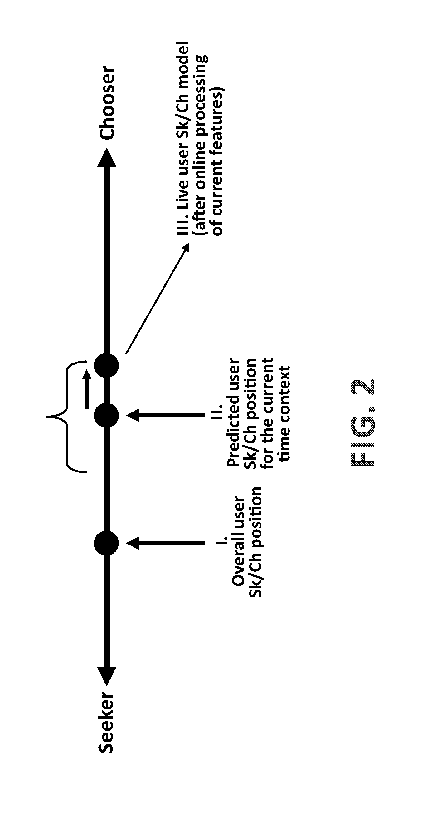 Method, system and device for proactive content customization