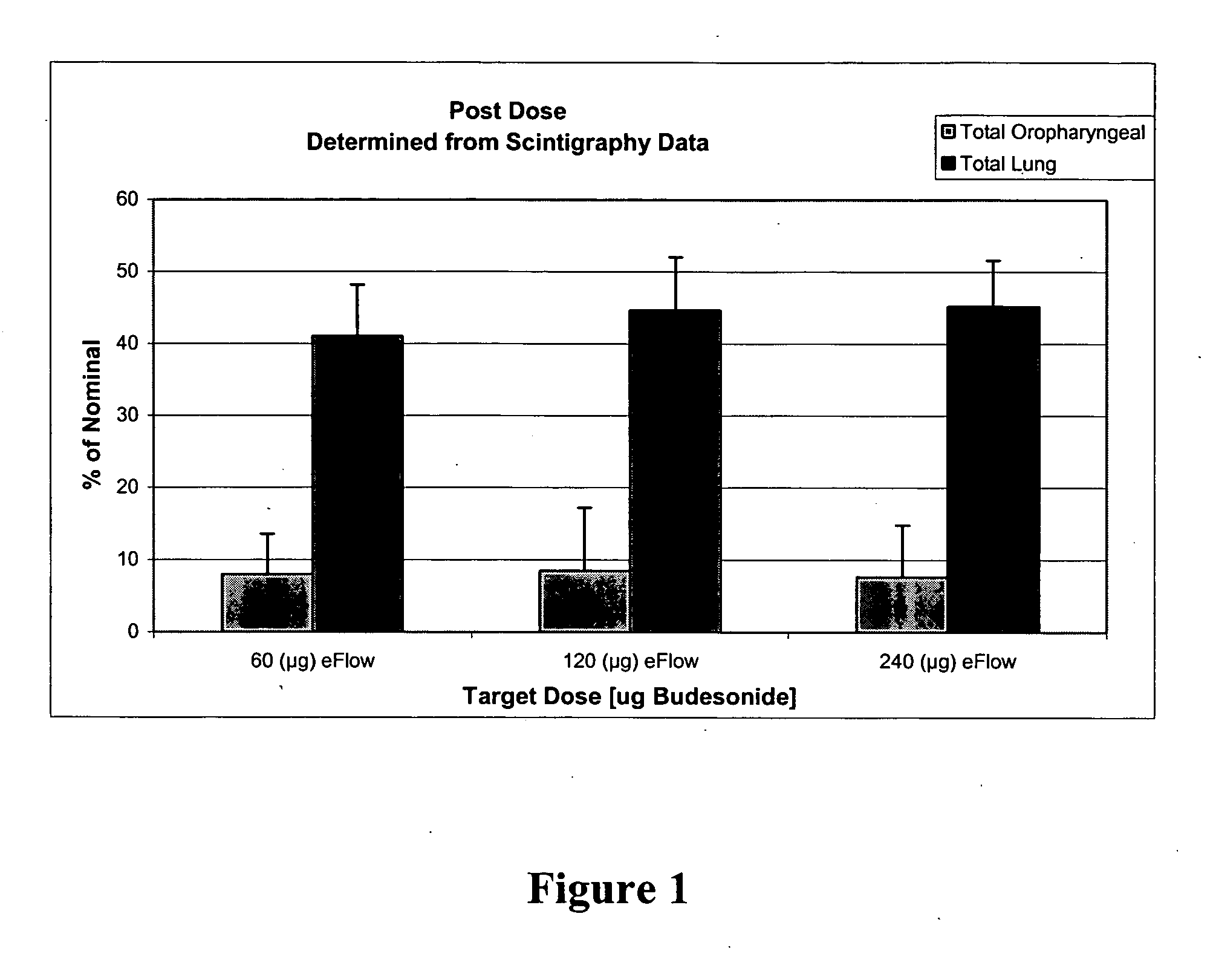Systems and methods for the delivery of corticosteroids having an enhanced pharmacokinetic profile