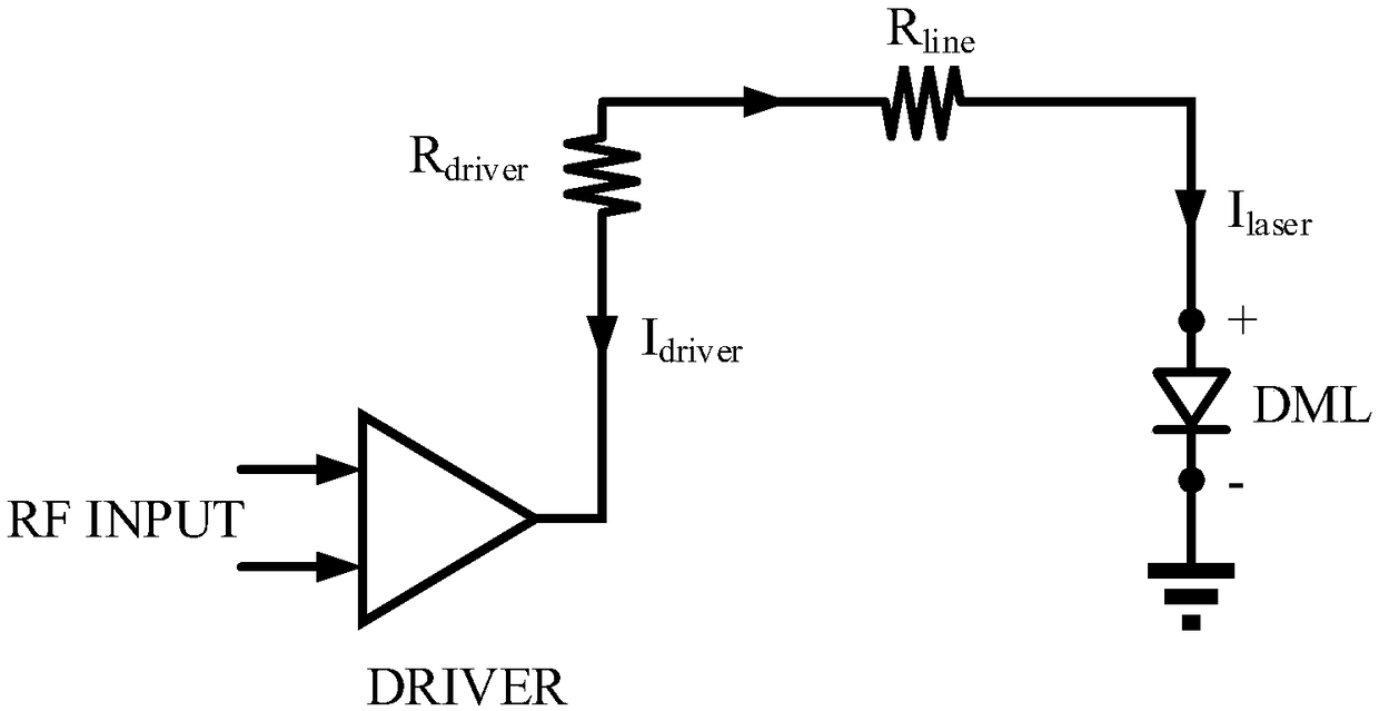 Structure and application of sunk type direct modulation laser and driver