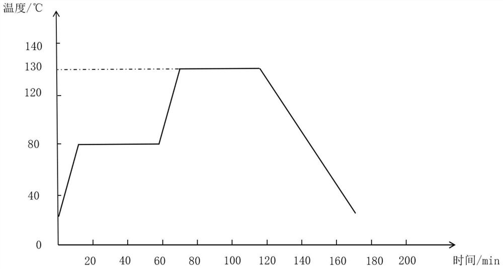 Molding method of pulse current curing carbon fiber composite material