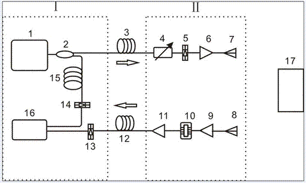 Ultra wide band microwave photon long-distance range radar device based on chaos laser