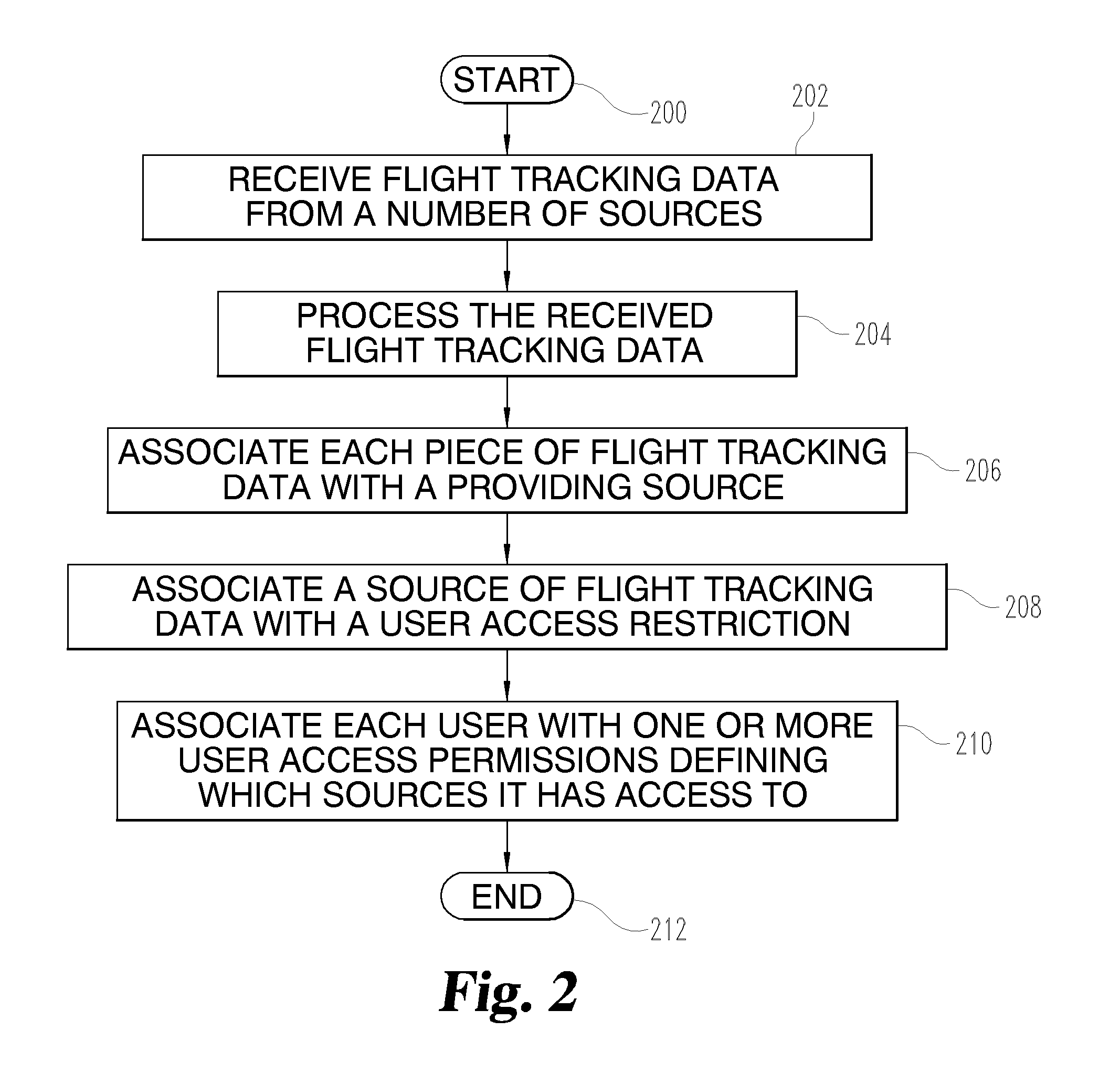 System and method for presenting flight tracking data to a user based upon the user's access permissions to various sources