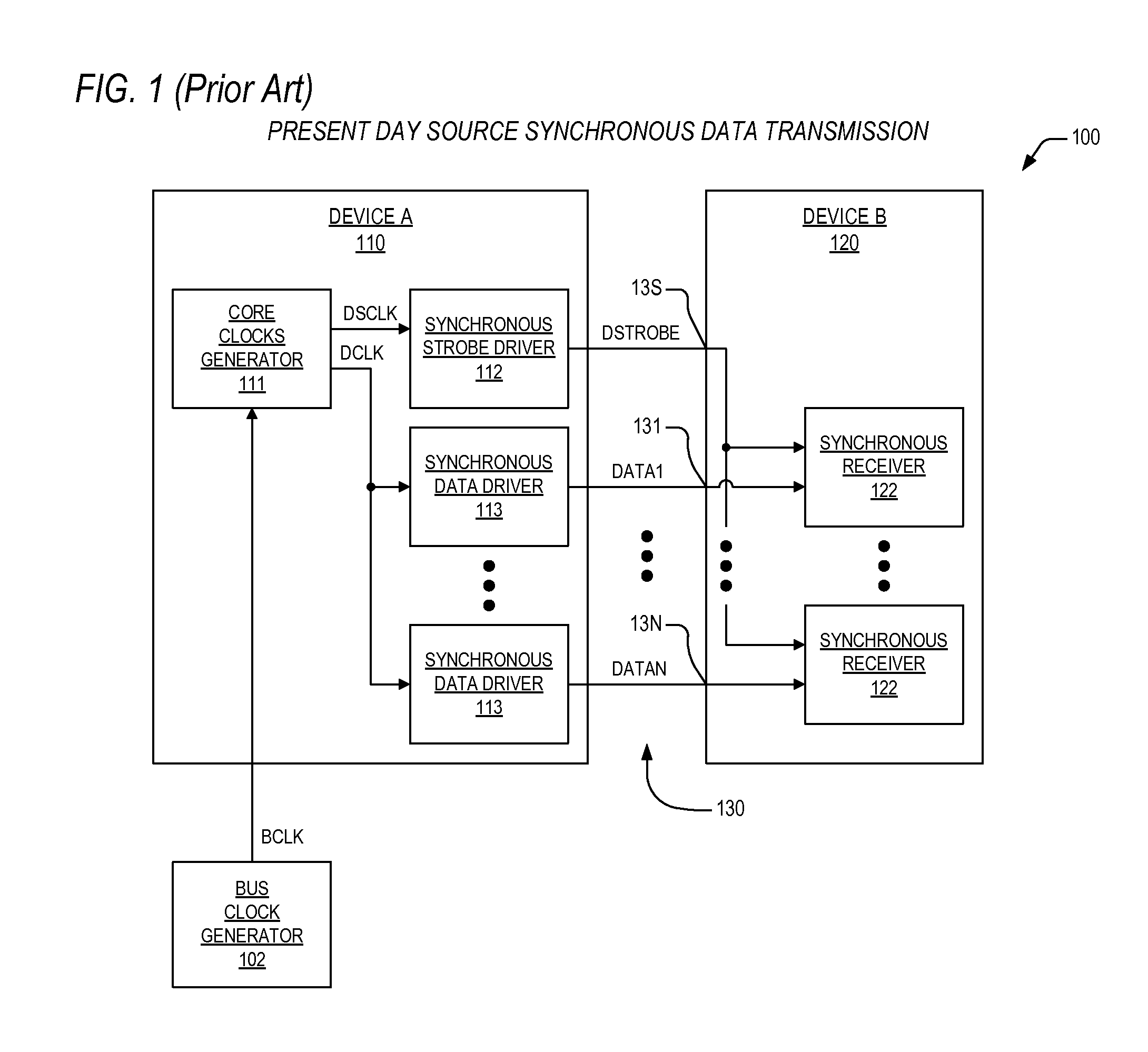 Programmable mechanism for delayed synchronous data reception