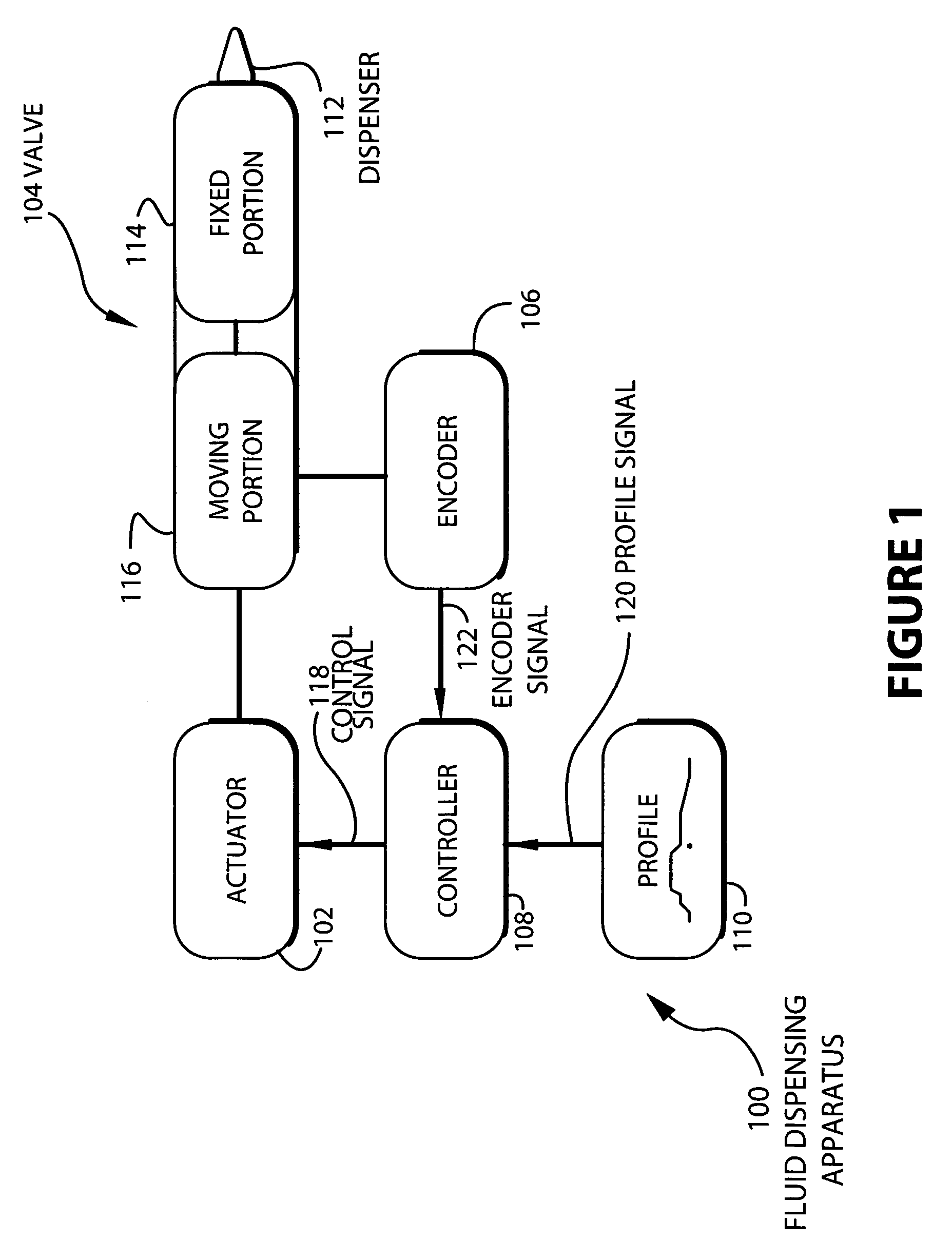 Variable fluid dispenser