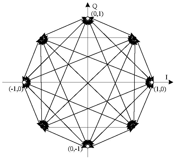 Identification method of 8psk signal and pi/4-dqpsk signal