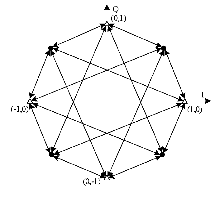 Identification method of 8psk signal and pi/4-dqpsk signal