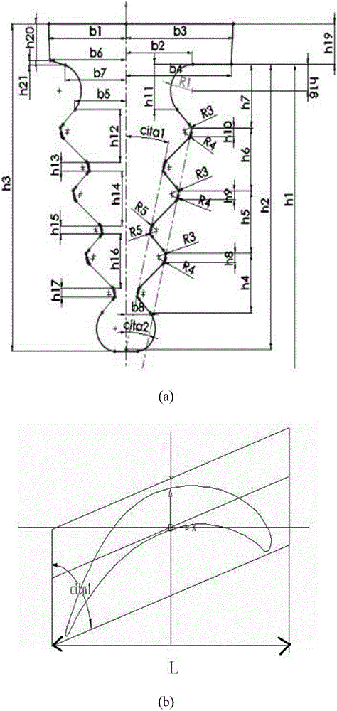 Blade root structure optimization method of dimensionality reduction simulated annealing algorithm