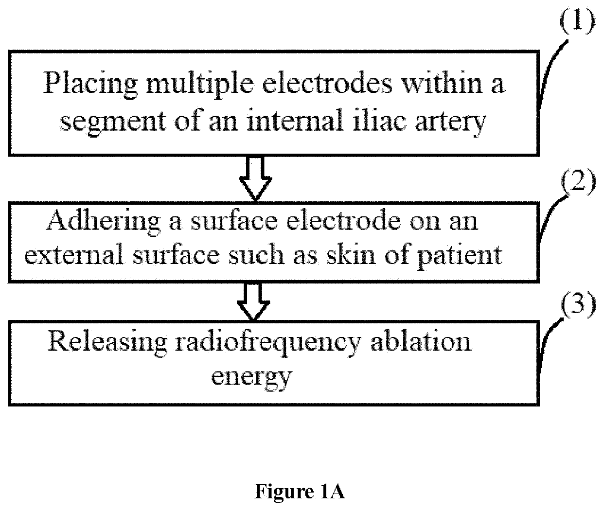 Method of treating or alleviating erectile dysfunction