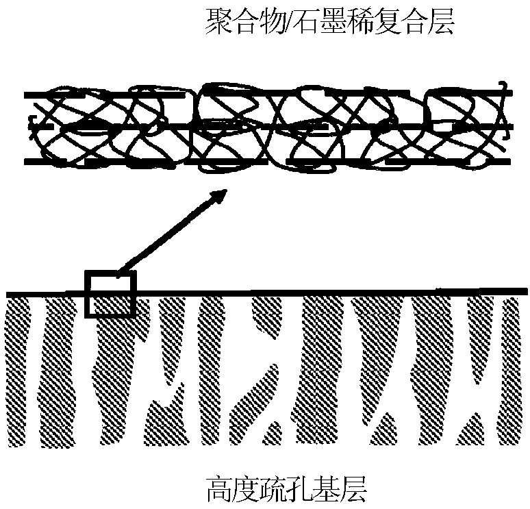 Composite positive osmosis membrane and preparation method thereof