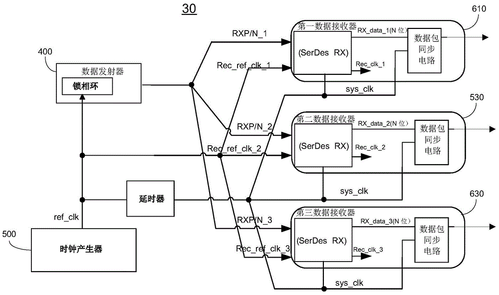 Data receiver, data receiving system and data transmission system
