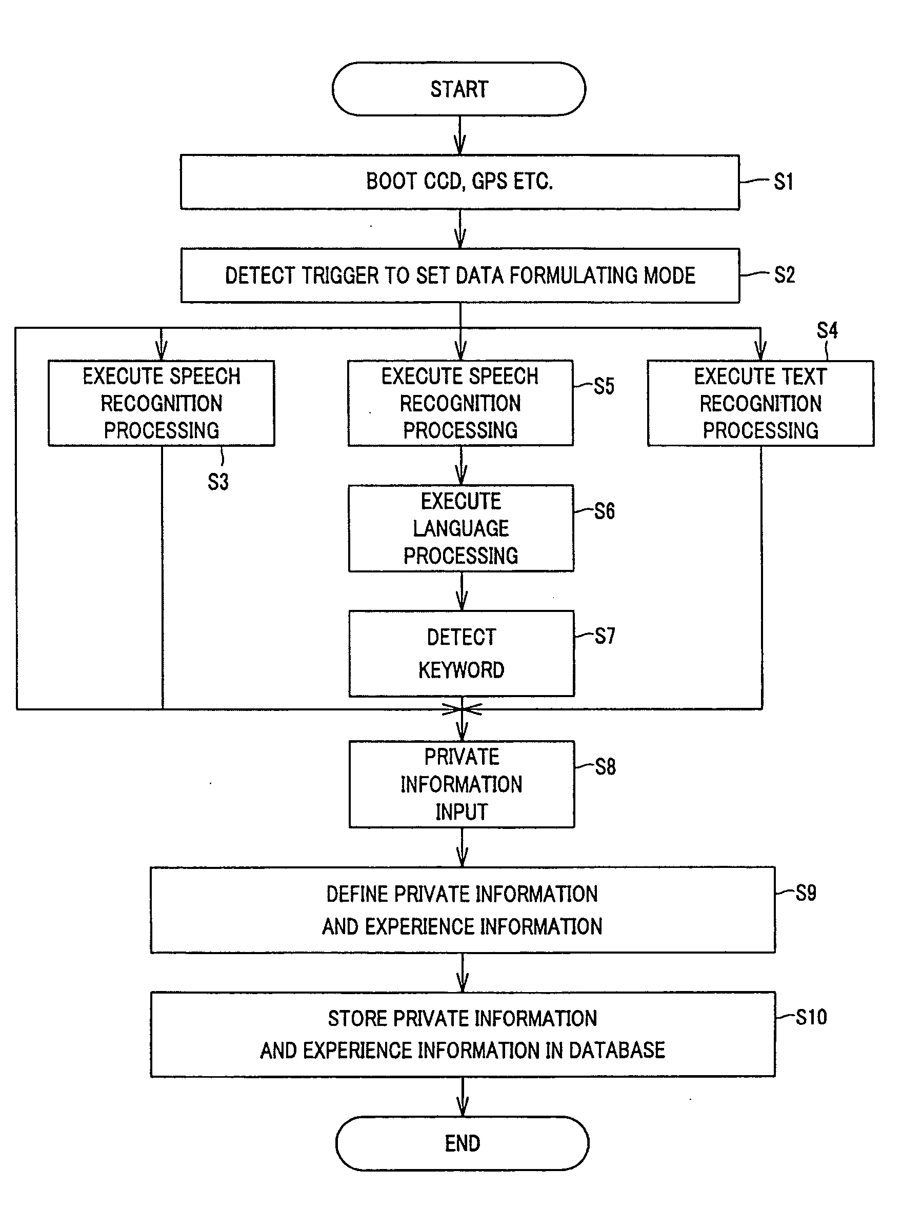 Information acquisition system, information acquisition method and information processing program