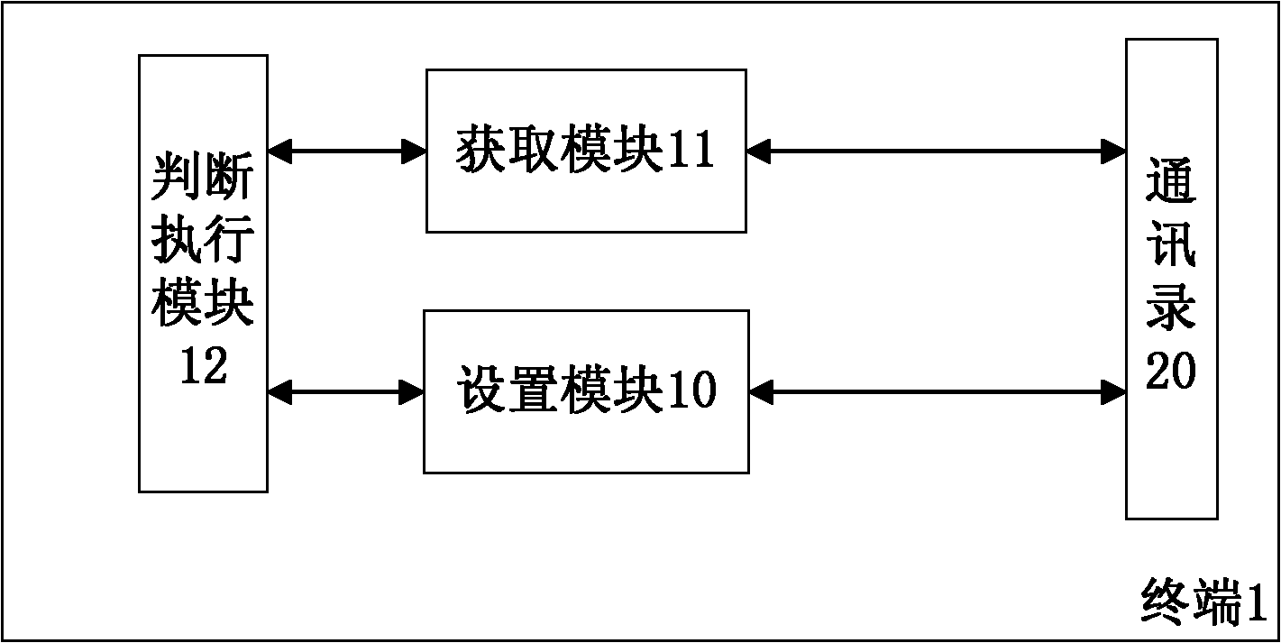Terminal profile switching method and terminal