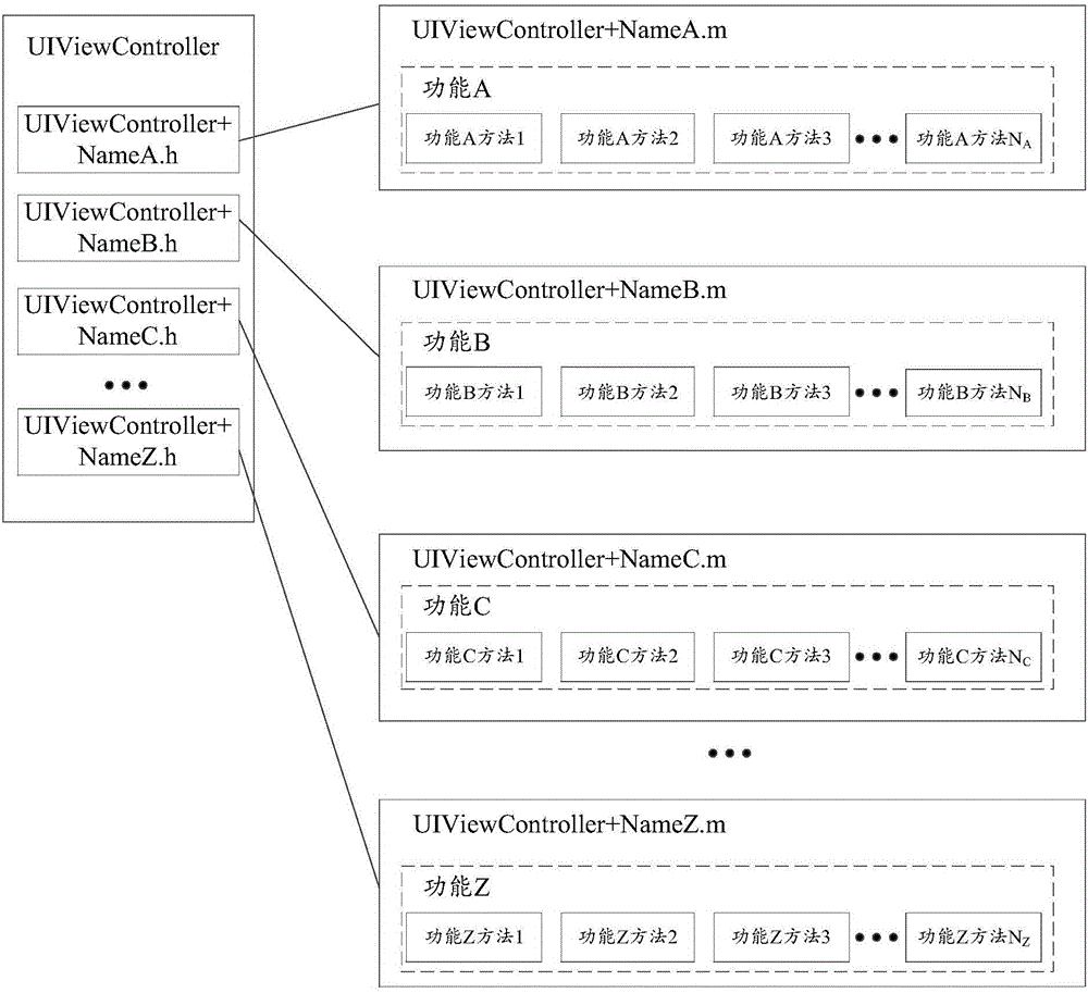 Code simplifying method and device