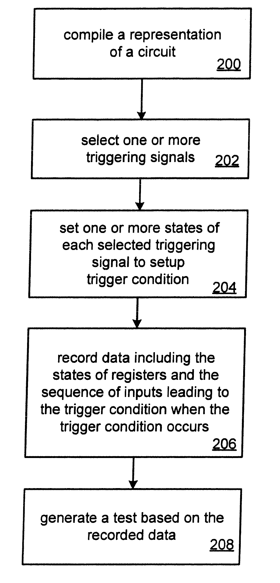 Method and system for debug and test using replicated logic