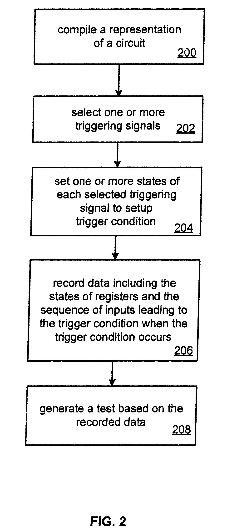 Method and system for debug and test using replicated logic