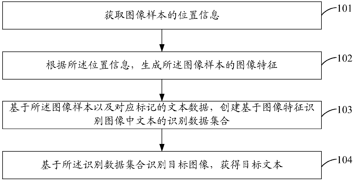 text-recognition-method-and-device-eureka-patsnap-develop