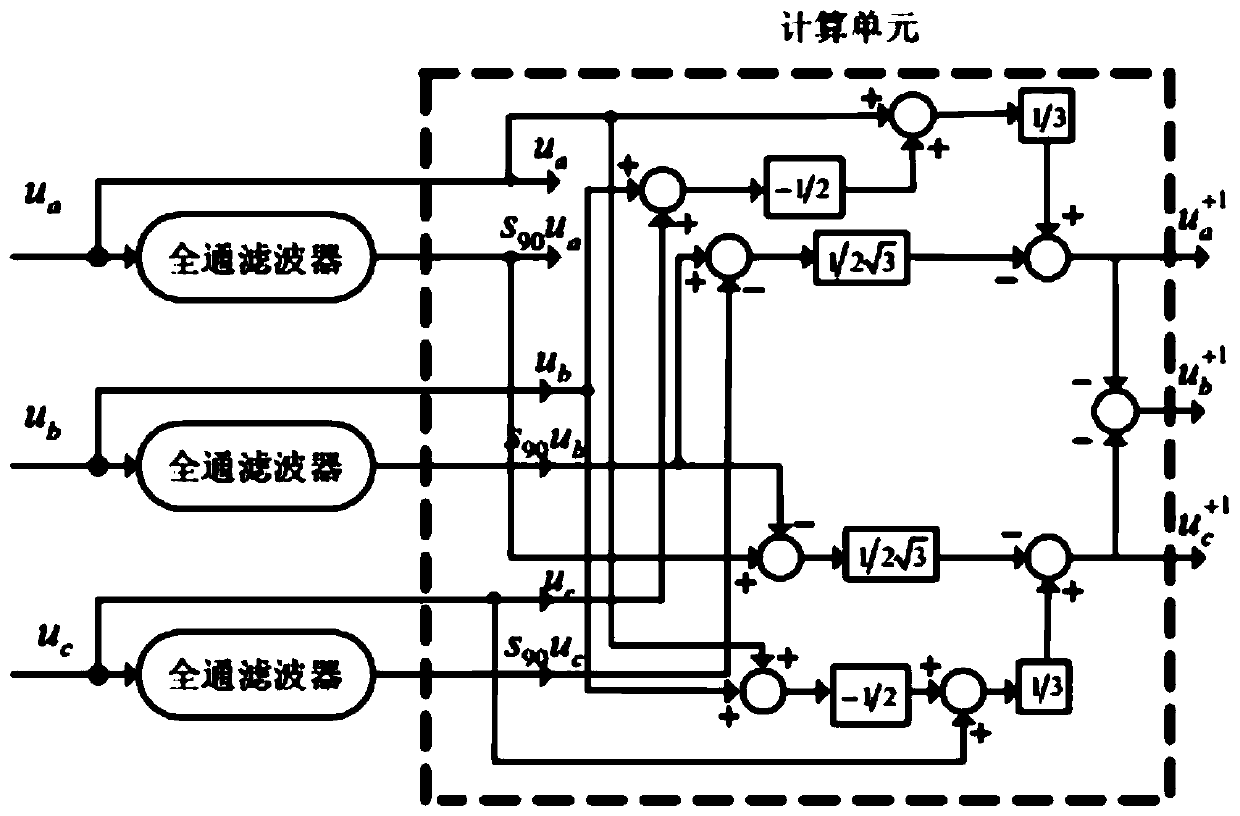 Phase sequence identification and phase locking method for three-phase grid-connected inverter