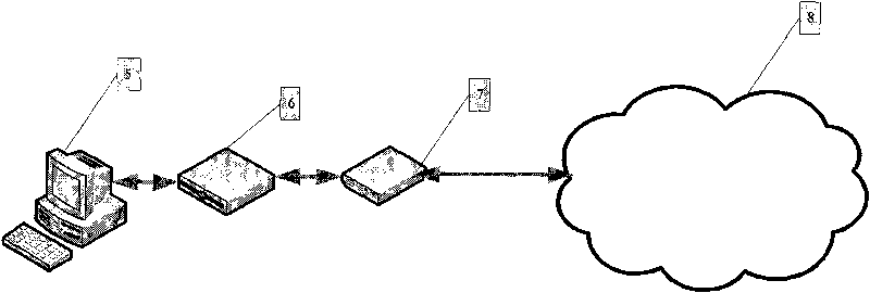 Computer network monitoring system using chip TMS320F2812