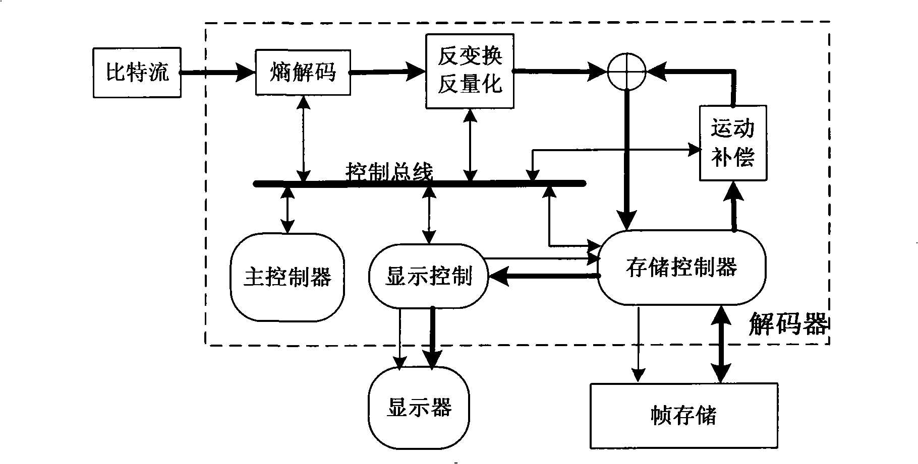 Storing system of integrated video decoder