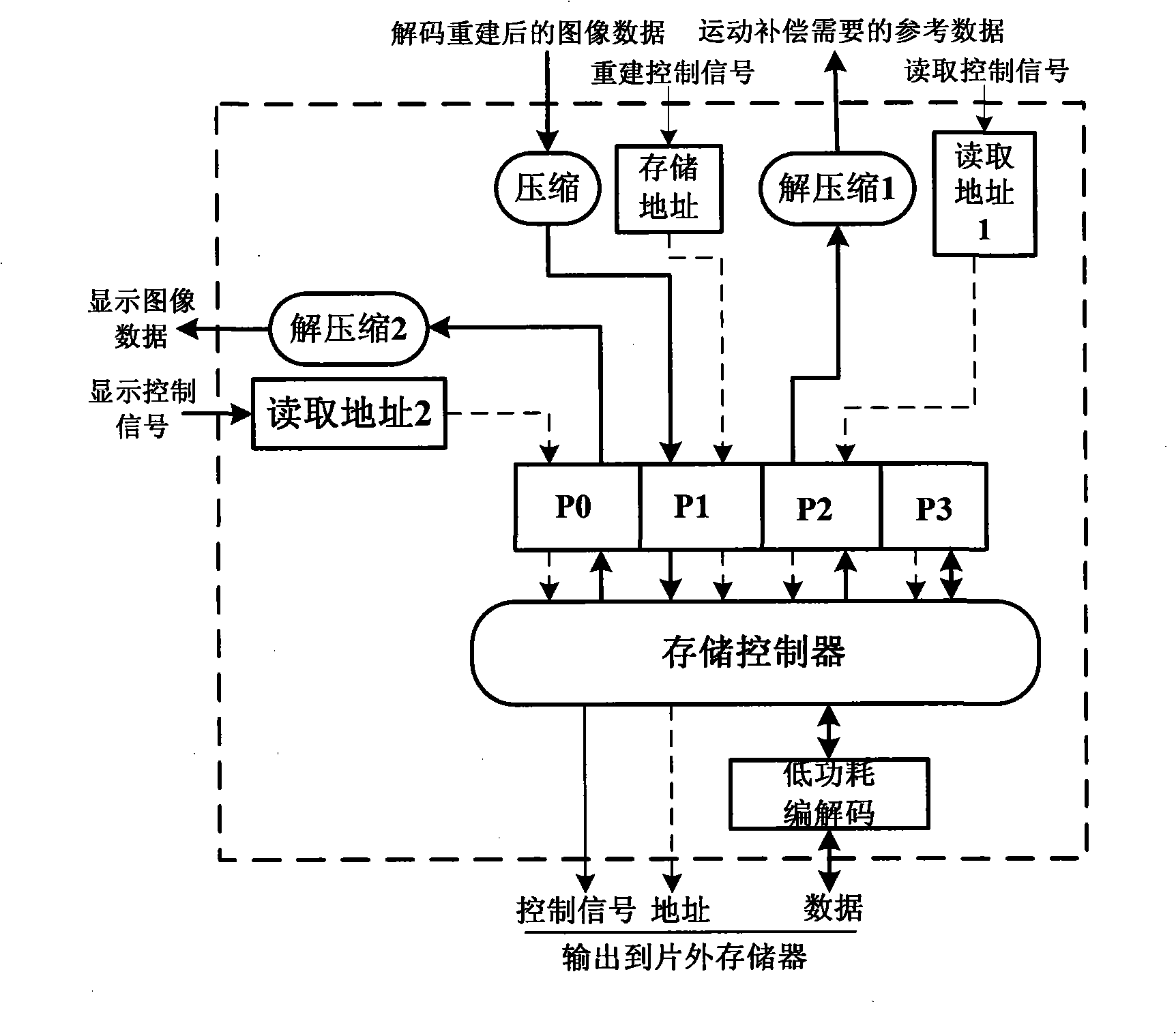 Storing system of integrated video decoder