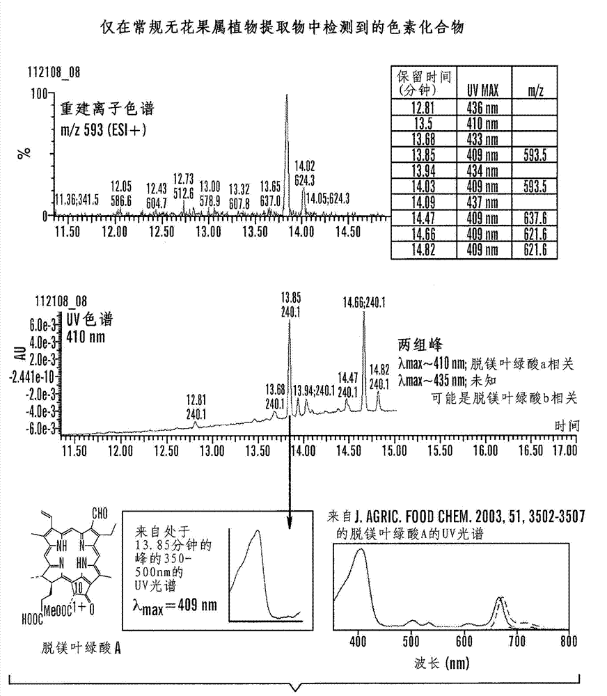 Bioactive compositions comprising ficus serum fraction and methods to reduce the appearance of skin hyperpigmentation