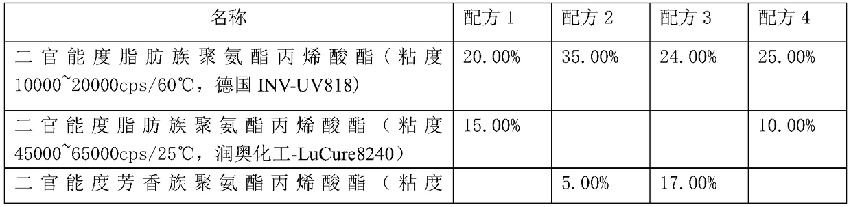 Transparent photosensitive resin material for 3D printing as well as preparation method and application thereof