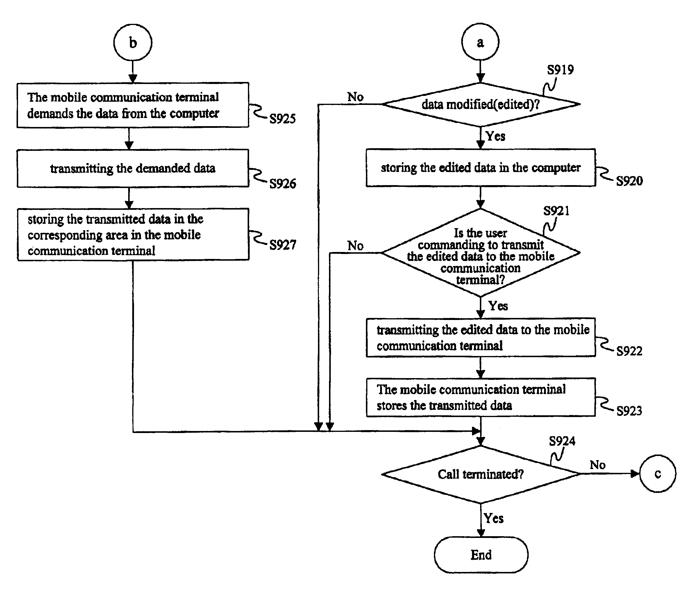 Method of remote management of mobile communication terminal data