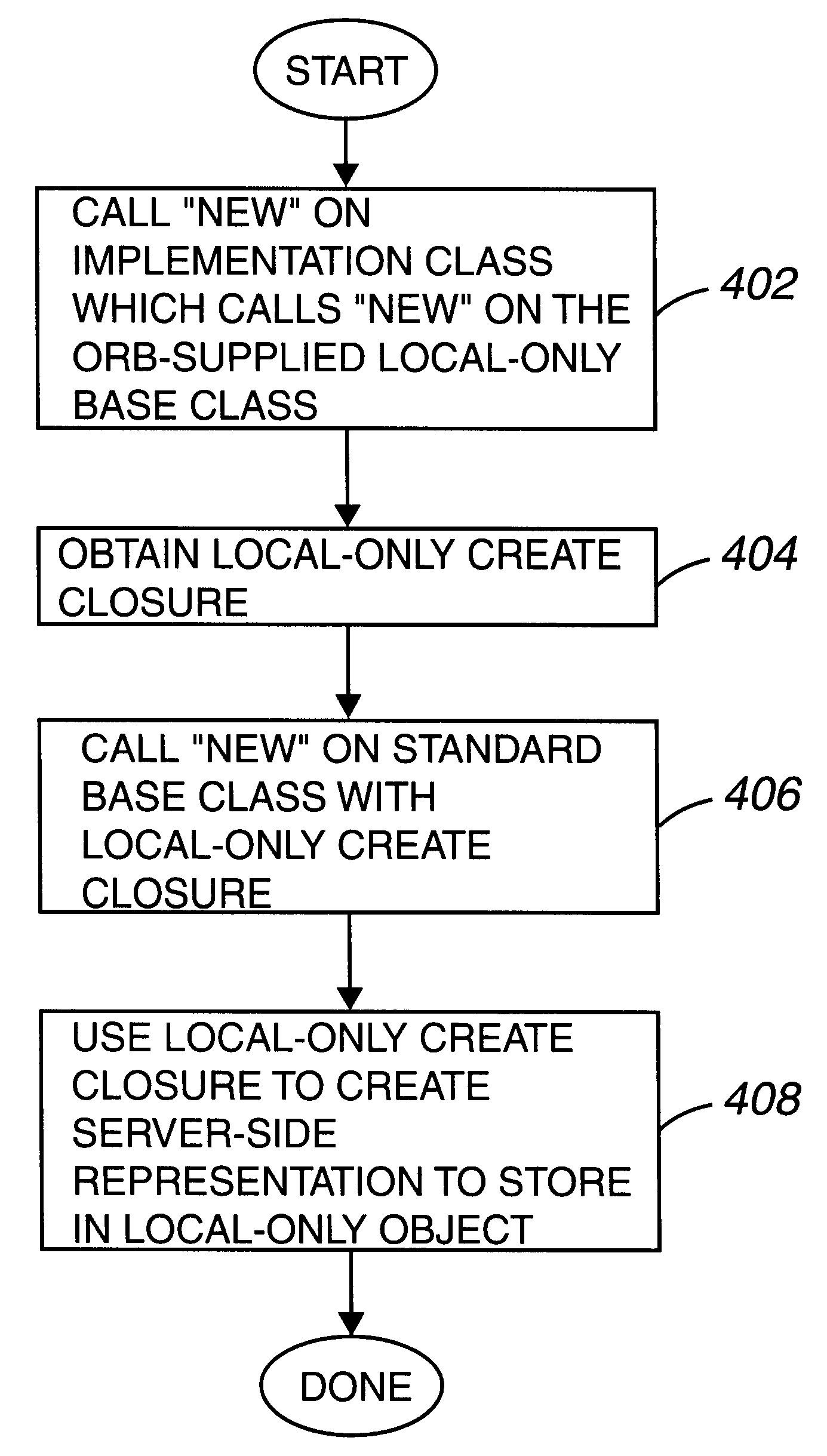 Method and apparatus for fast, local corba object references