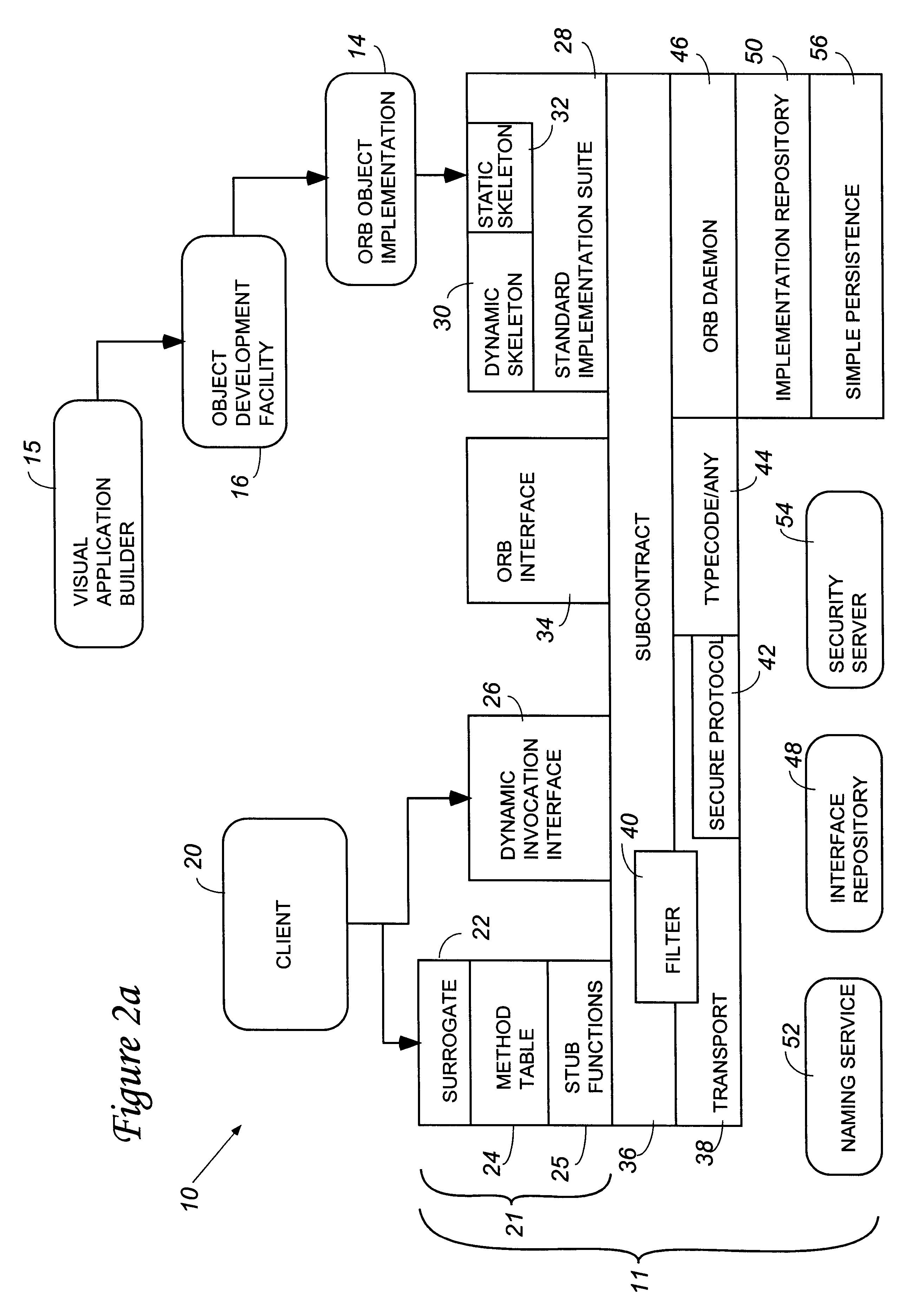 Method and apparatus for fast, local corba object references